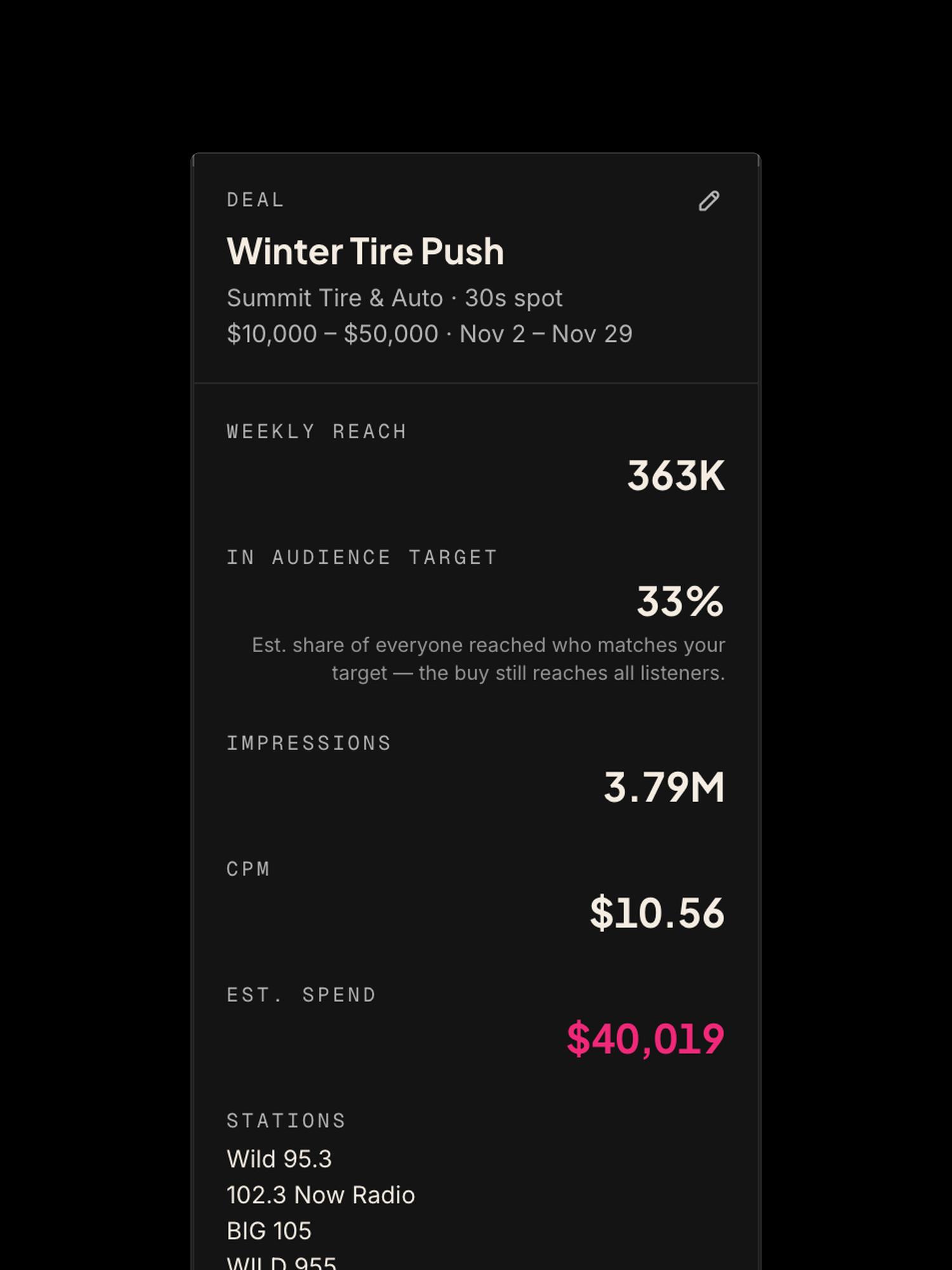 The deal summary that updates with every change: weekly reach, share in the audience target, impressions, CPM and estimated spend