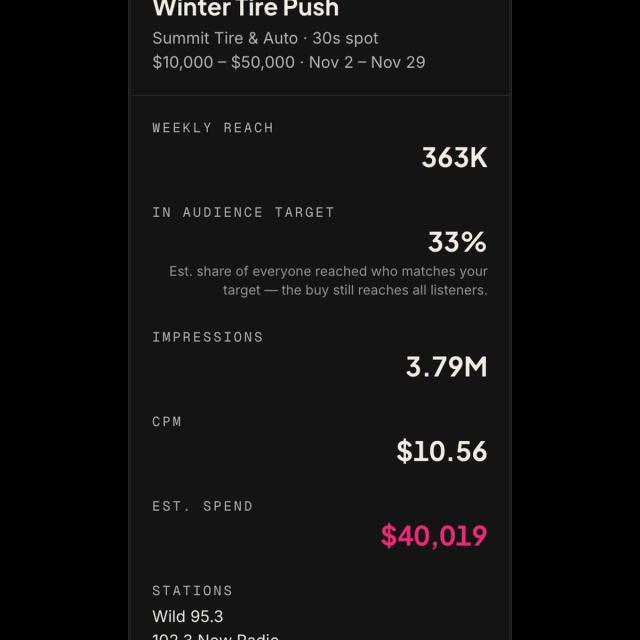 The deal summary that updates with every change: weekly reach, share in the audience target, impressions, CPM and estimated spend
