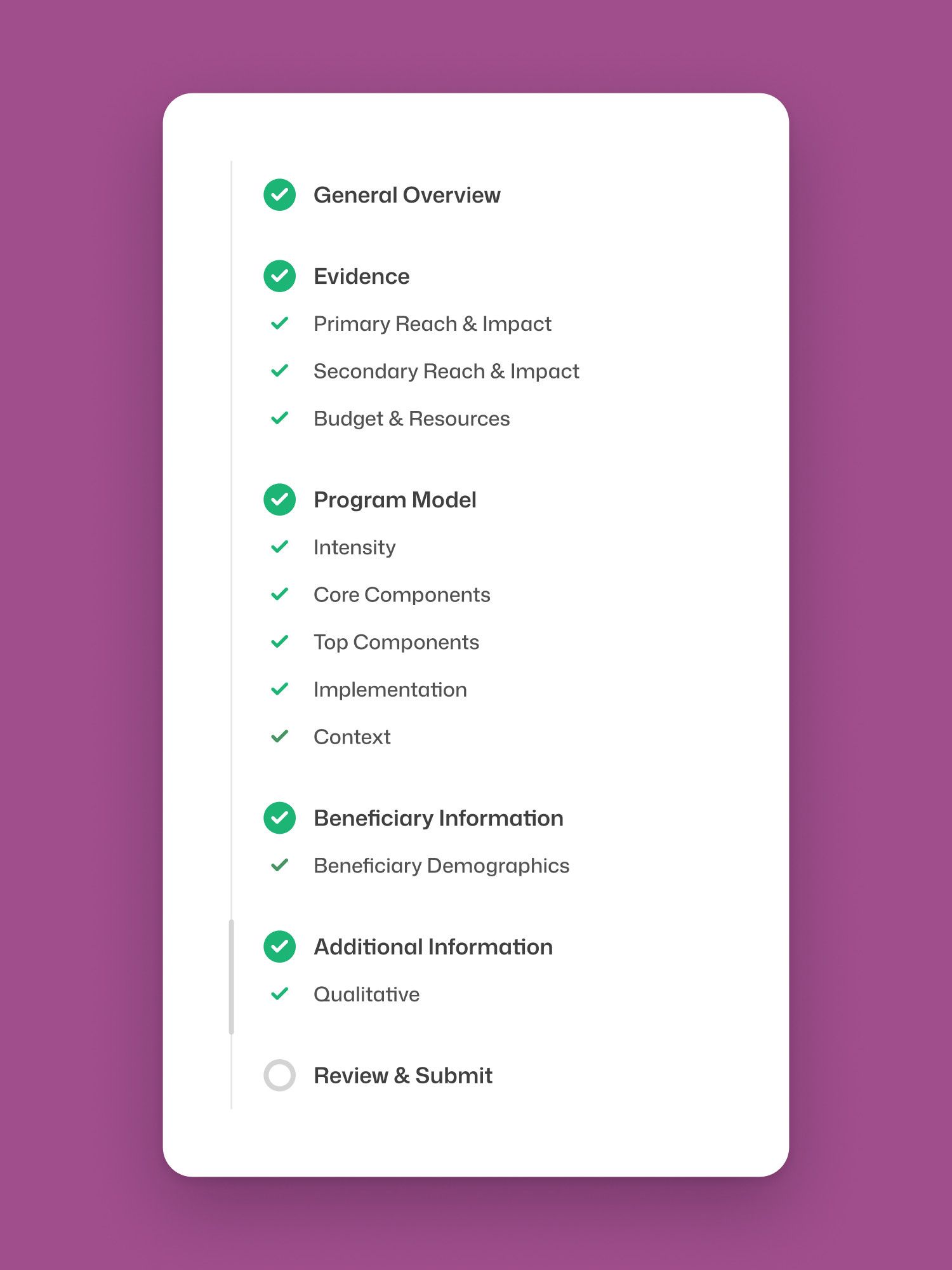 The report’s progress tracker, every section checked off but Review & Submit