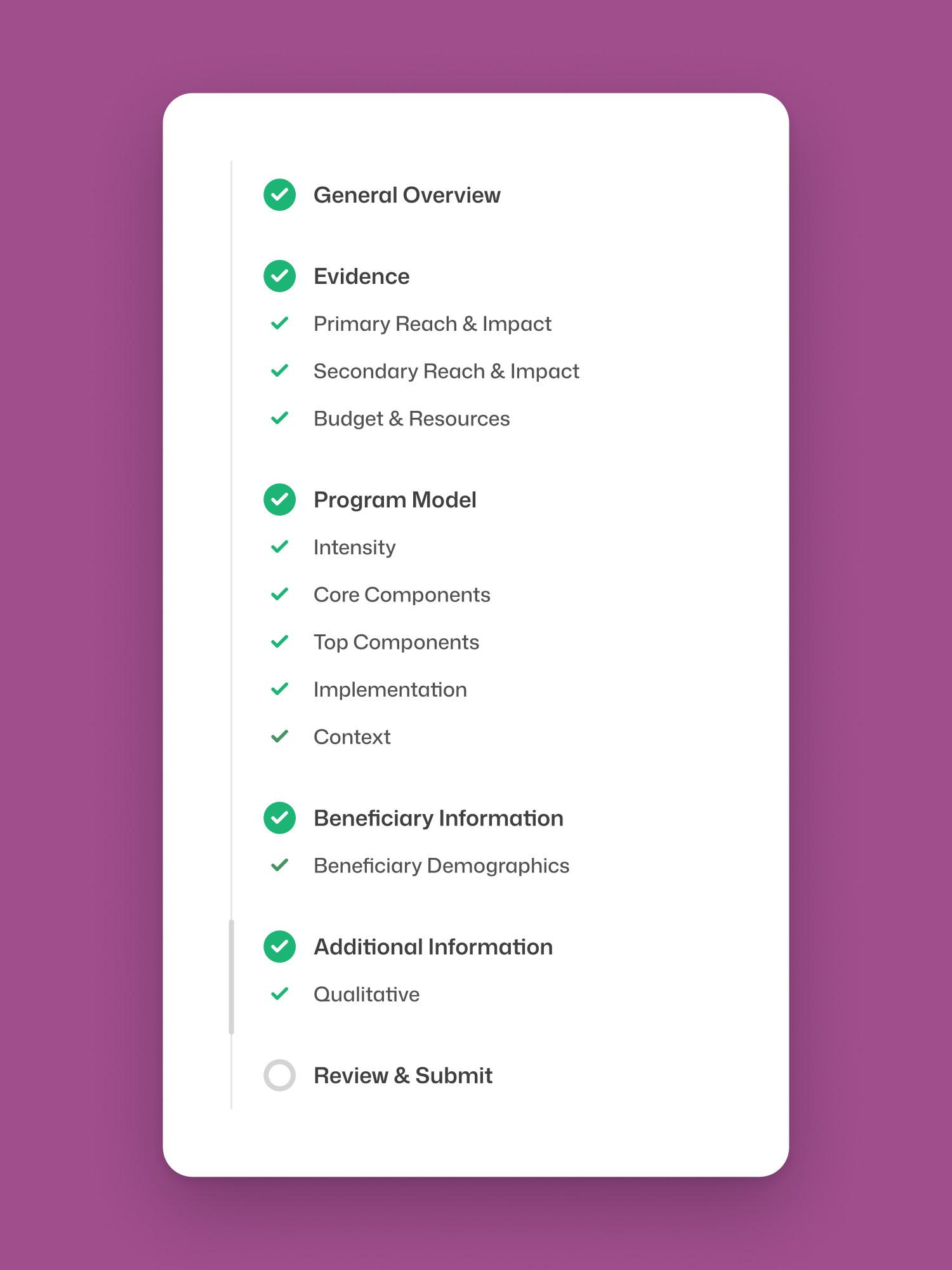 The report’s progress tracker, every section checked off but Review & Submit