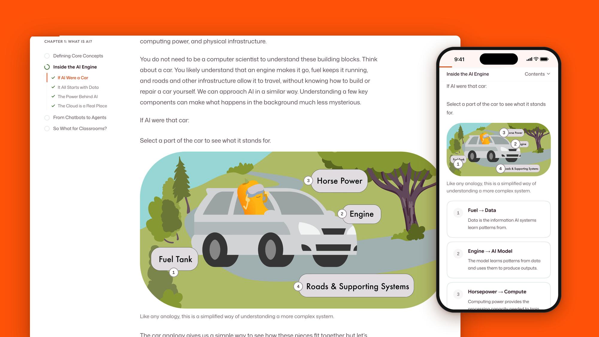 A chapter page from Essentials for Educators, its lesson progress beside a clickable car diagram, and the same lesson on a phone