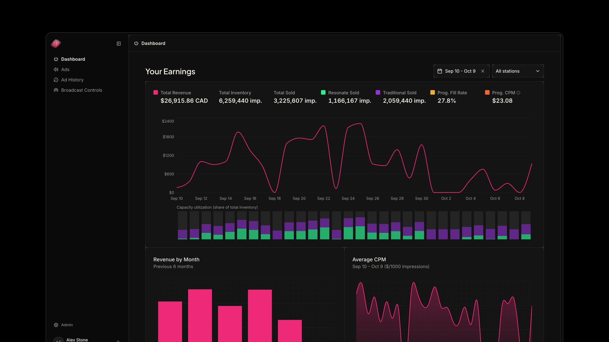 The broadcaster dashboard: earnings, inventory and sold impressions, capacity by day, revenue by month and average CPM