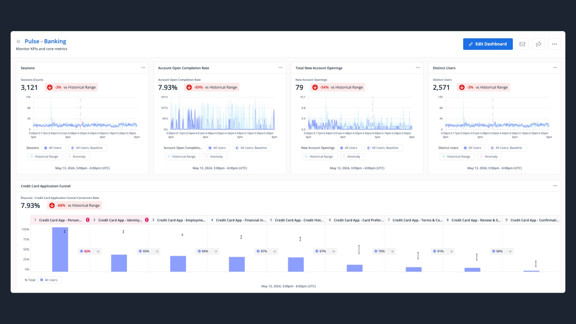 Enhance Funnel Success by Pinpointing User Challenges