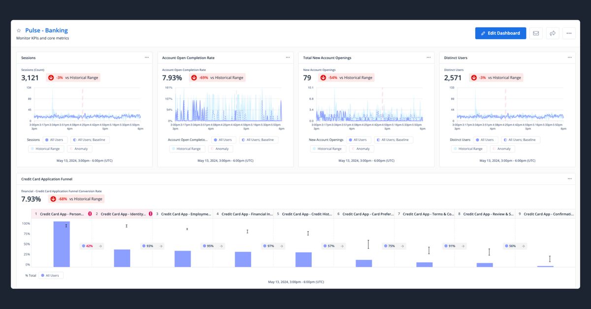 Enhance Funnel Success by Pinpointing User Challenges