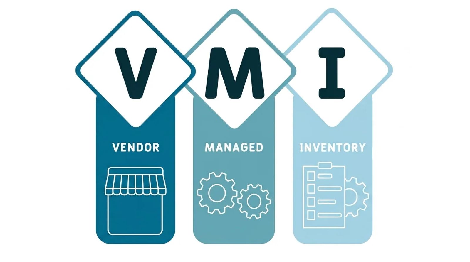 Vendor Managed Inventory (VMI) diagram illustrating Cannon Gasket stocking and inventory programs.