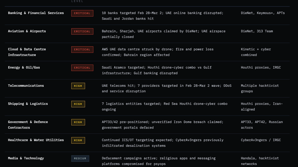 OPERATION EPIC FURY: THE CYBER WAR THAT FOLLOWED THE MISSILES