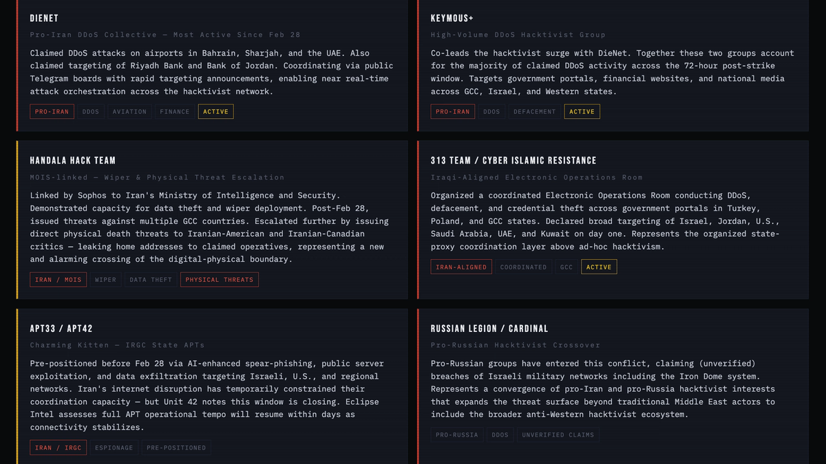 OPERATION EPIC FURY: THE CYBER WAR THAT FOLLOWED THE MISSILES