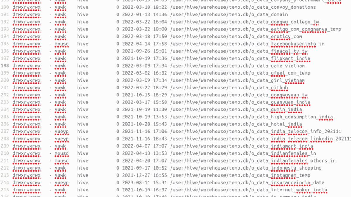 Inside the Knownsec Leak: Malware Source Code, C2 Frameworks & Global Targeting Exposed