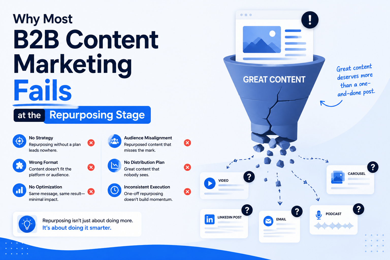 Why Most B2B Content Marketing Fails at the Repurposing Stage