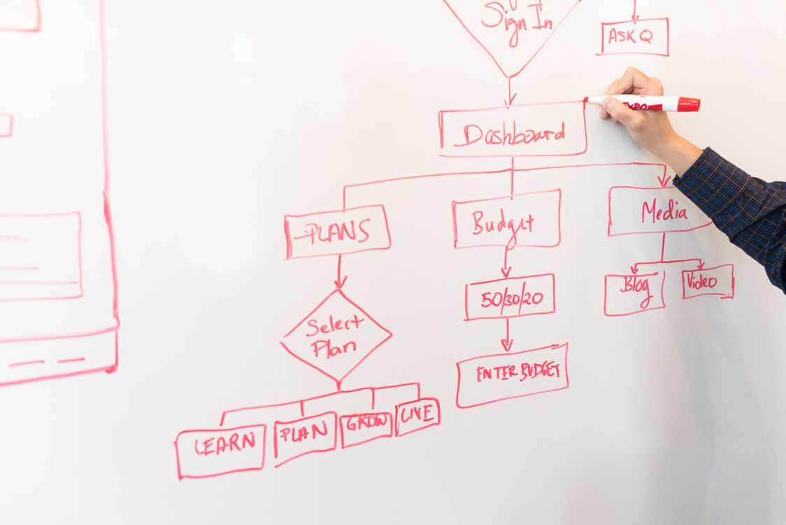 How to Turn an SOP Into Training Slides With AI