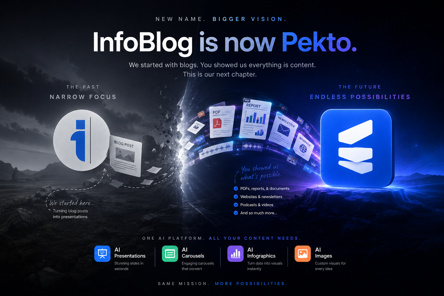 We're Becoming Pekto: Why InfoBlog Is Evolving