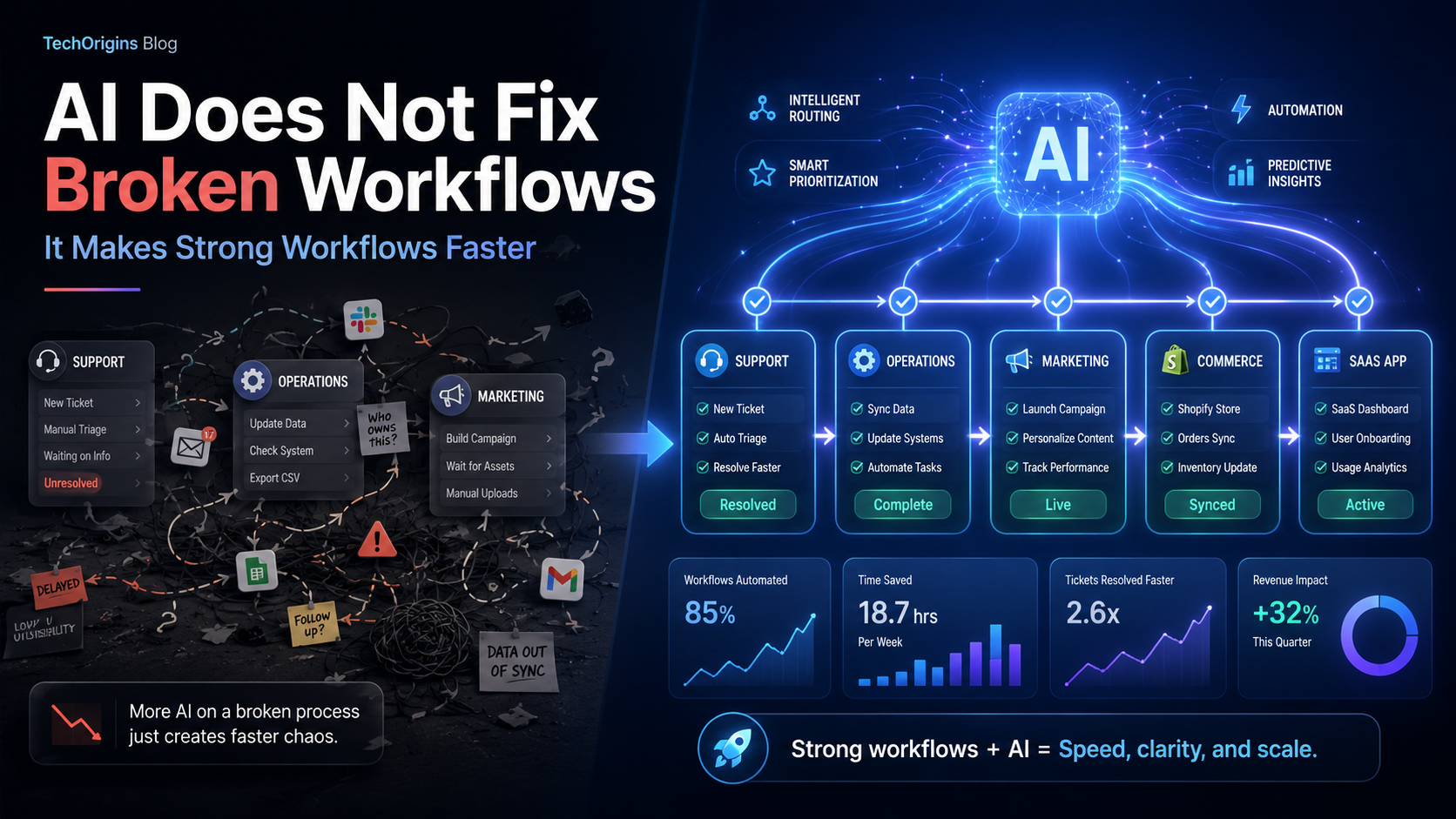 Title-forward cover image introducing the AI and workflows argument