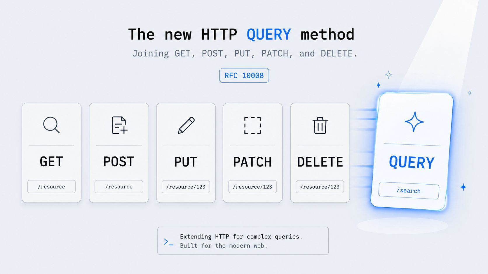 The New HTTP QUERY method