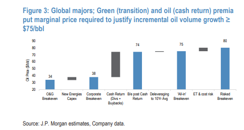 The Impact of Oil Prices on the Operations of an Oil and Gas Company ...