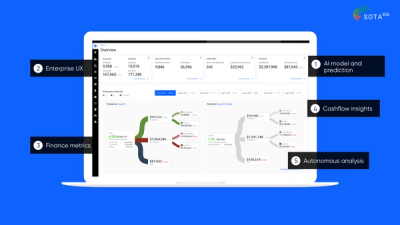 Production overview software.