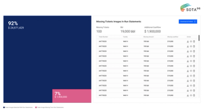 This SOATAG software displays the value realized when their system supplies the data that otherwise would have been lost due to 100 lost tickets.