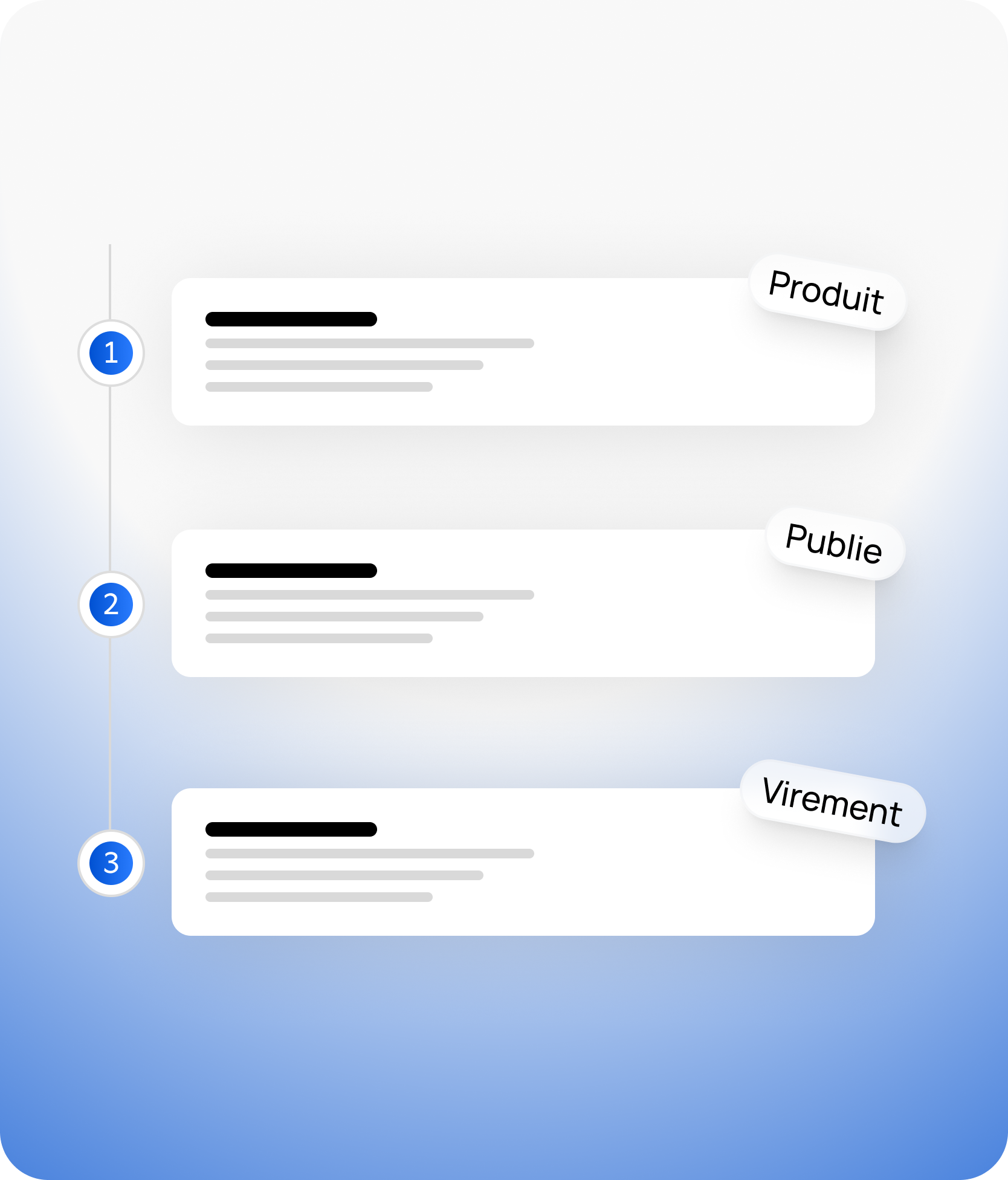 Plan d'action Roadmap de 0 à 1000€