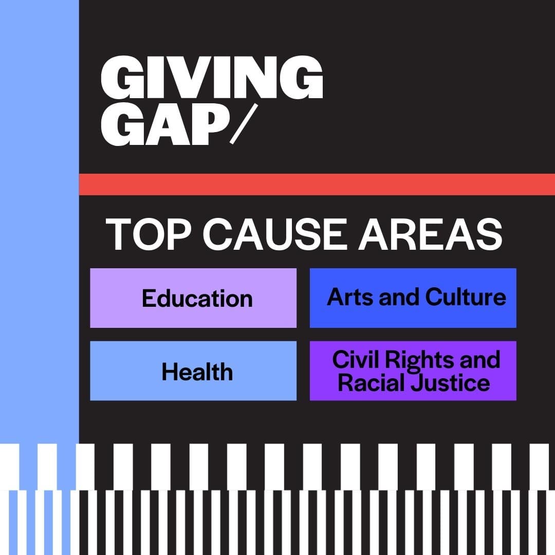 Giving Gap Top Cause Areas: Education, Arts and Culture, Health, Civil Rights and Racial Justice