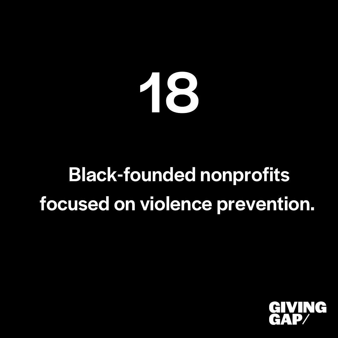 18 Black-founded nonprofits focused on violence prevention