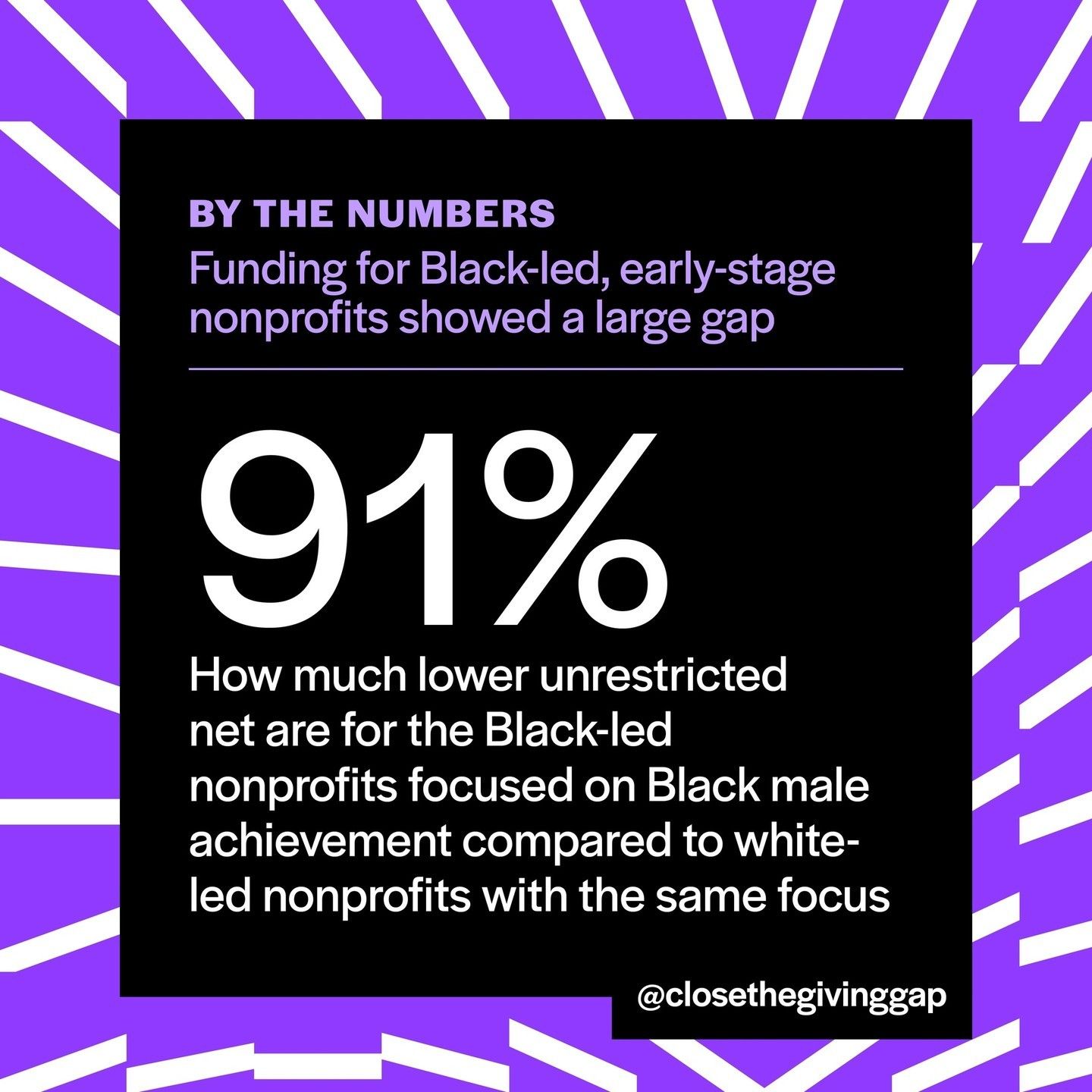 91% - That's how much lower unrestricted net are for the Black-led nonprofits focused on Black male achievement compared to white-led nonprofits with the same focus.