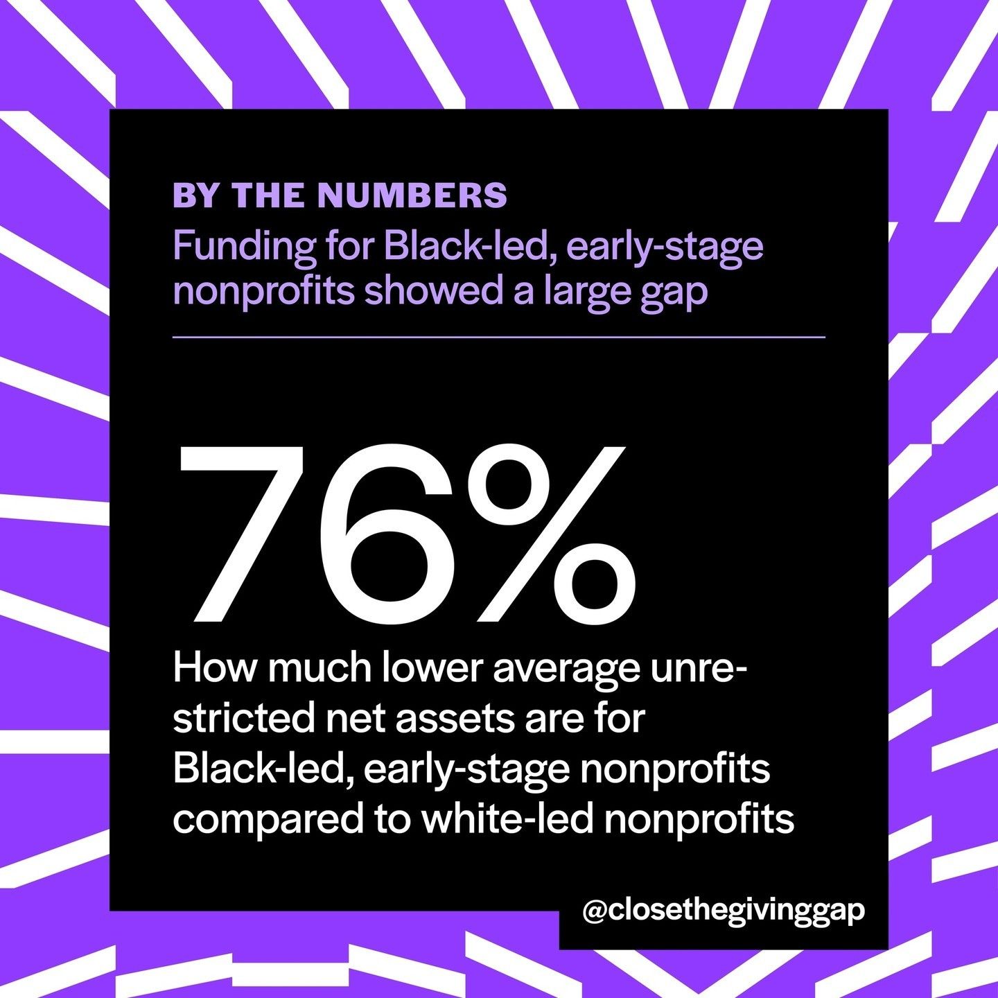 76% - That's how much lower average unrestricted net assets are for Black-led, early-stage nonprofits compared to white-led nonprofits.