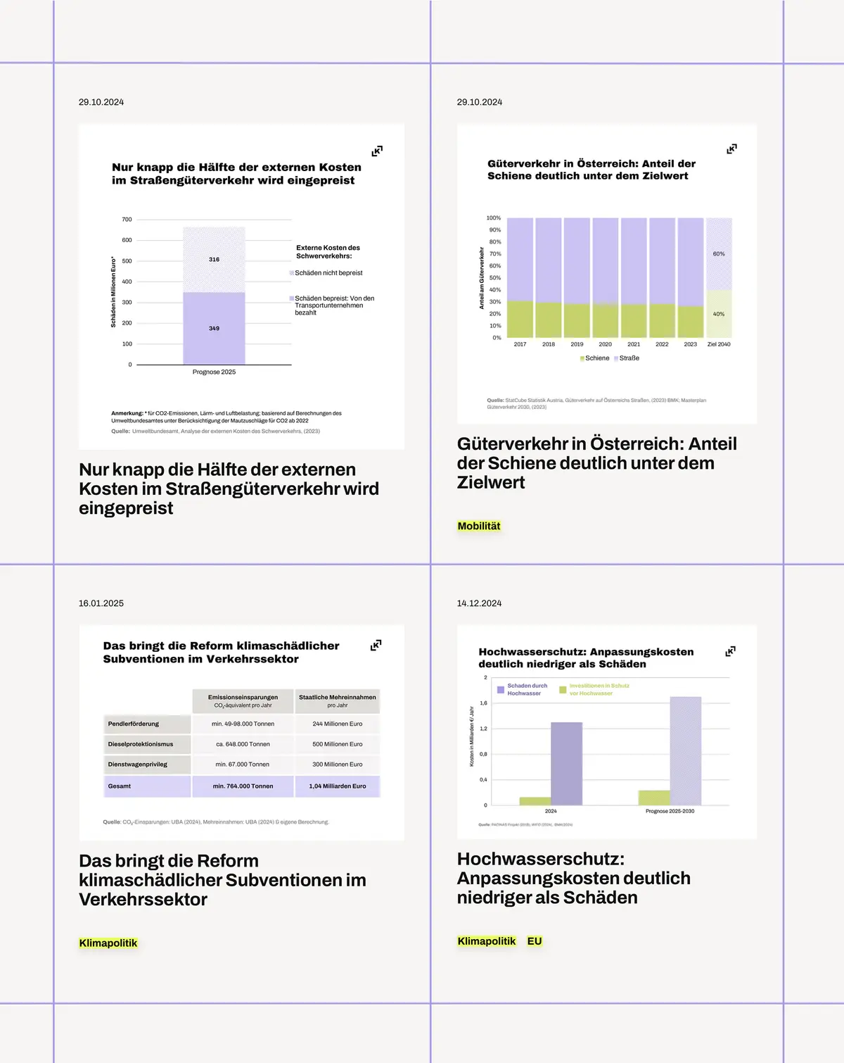 Diagrams and bar charts on climate issues