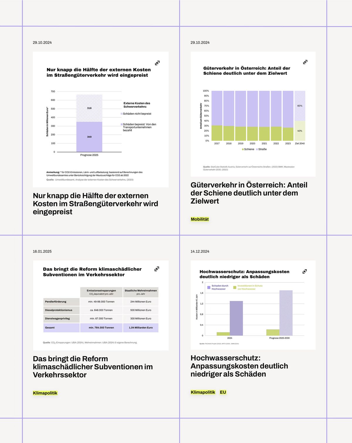 Diagramme und Balkengrafiken zum Thema Klimafragen