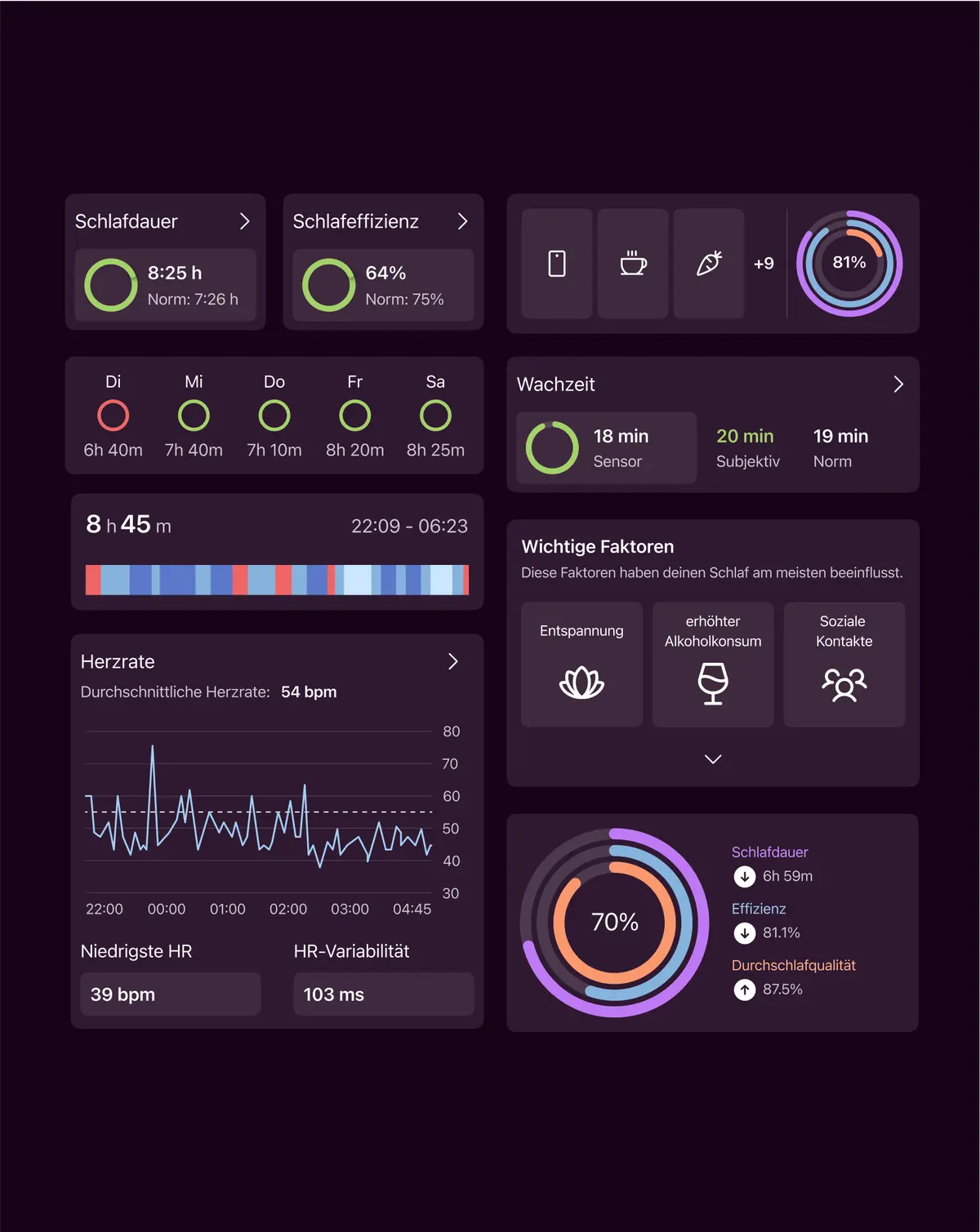 Dashboards with various visualizations
