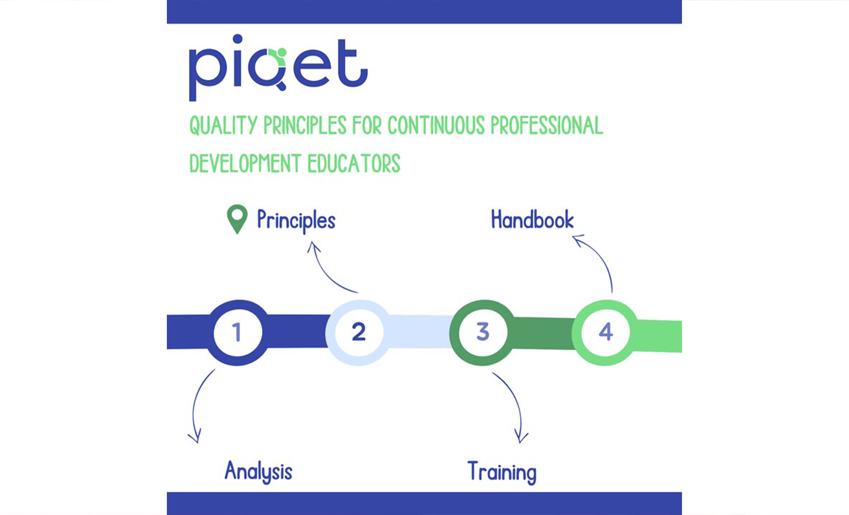 The PIQET project launches quality principles for the professional development of educators