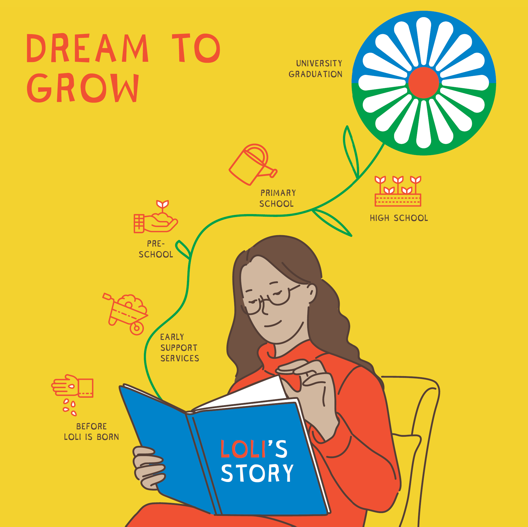 Roma ECD professional success stories - Dream to Grow