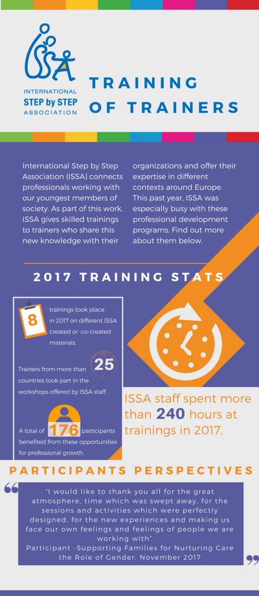 ISSA training sessions for trainers have a wide reach