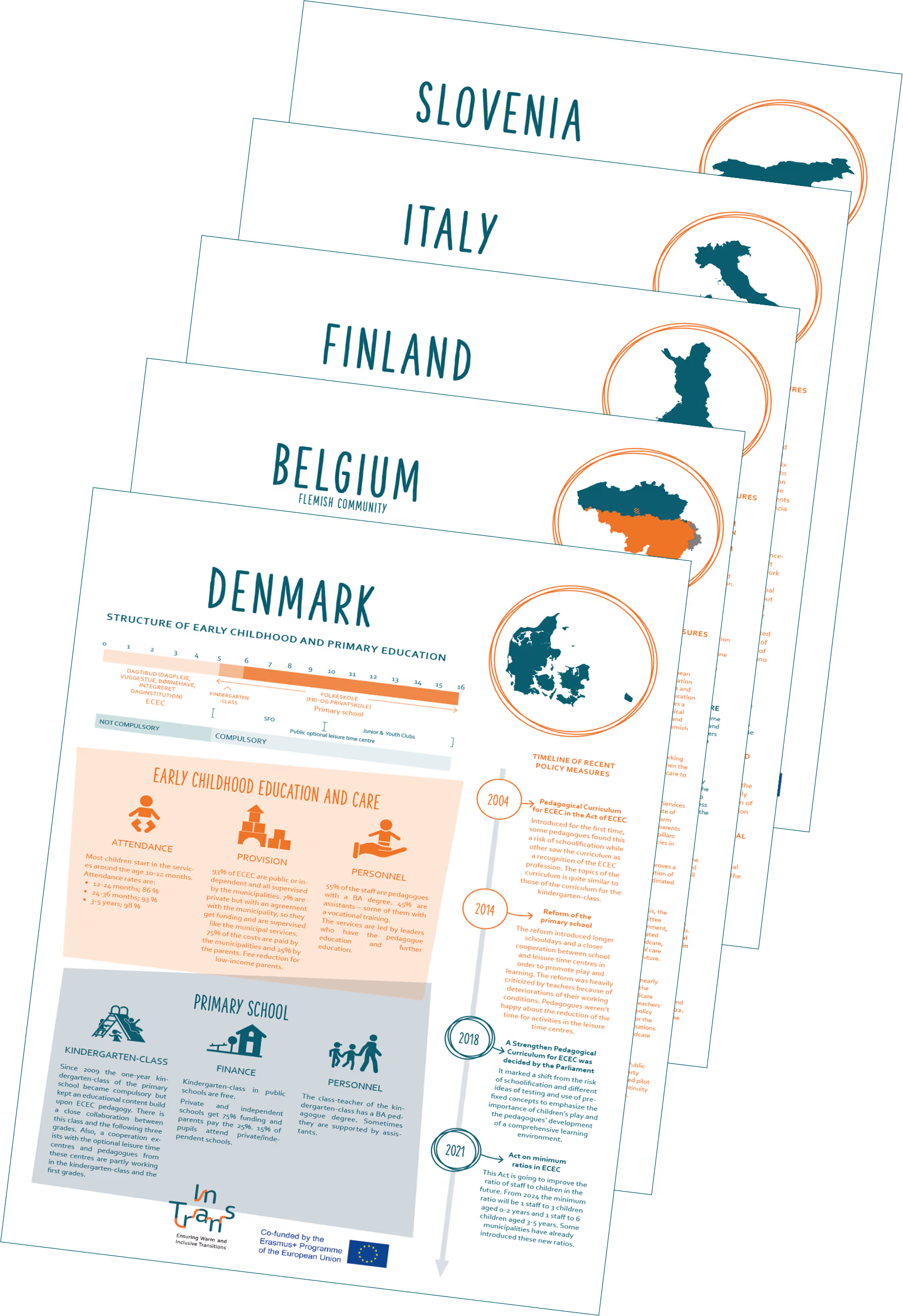 InTrans Infographics - status of early childhood care and education systems in seven EU countries