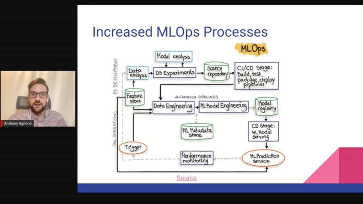 Anthony Agnone presenting on "Increased MLOps Processes"