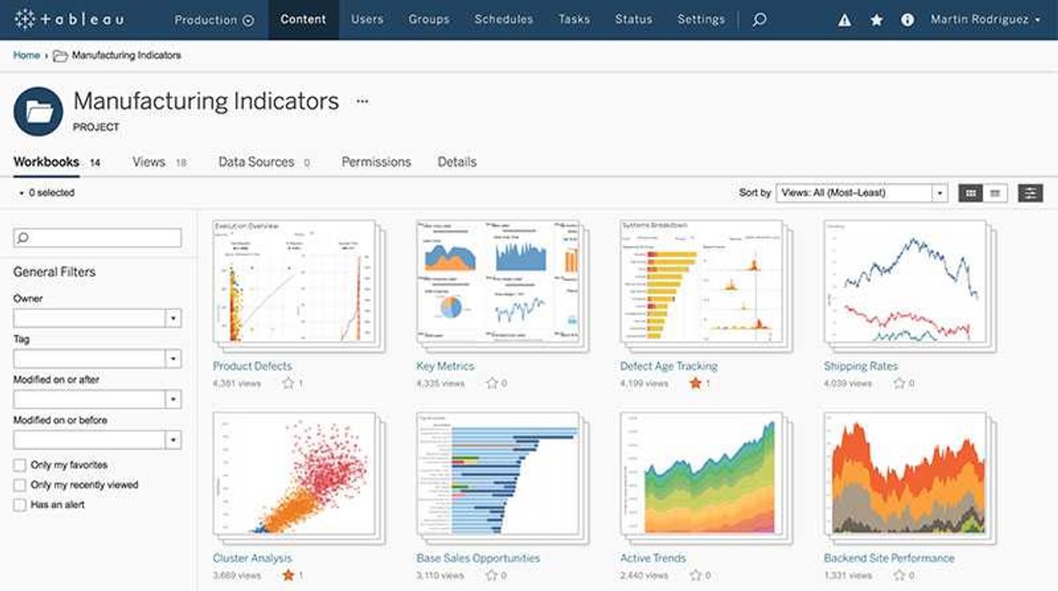 Source: Tableau Server