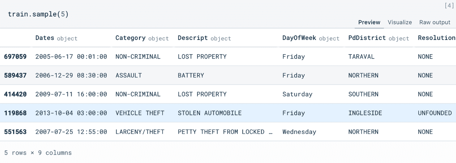 A quick sample of the data set, prior to feature engineering [Image by author]