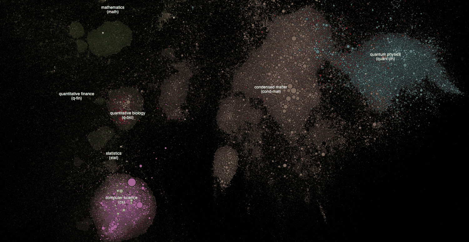 A high-level view of Paperscape's interaction visualization of arXiv articles.