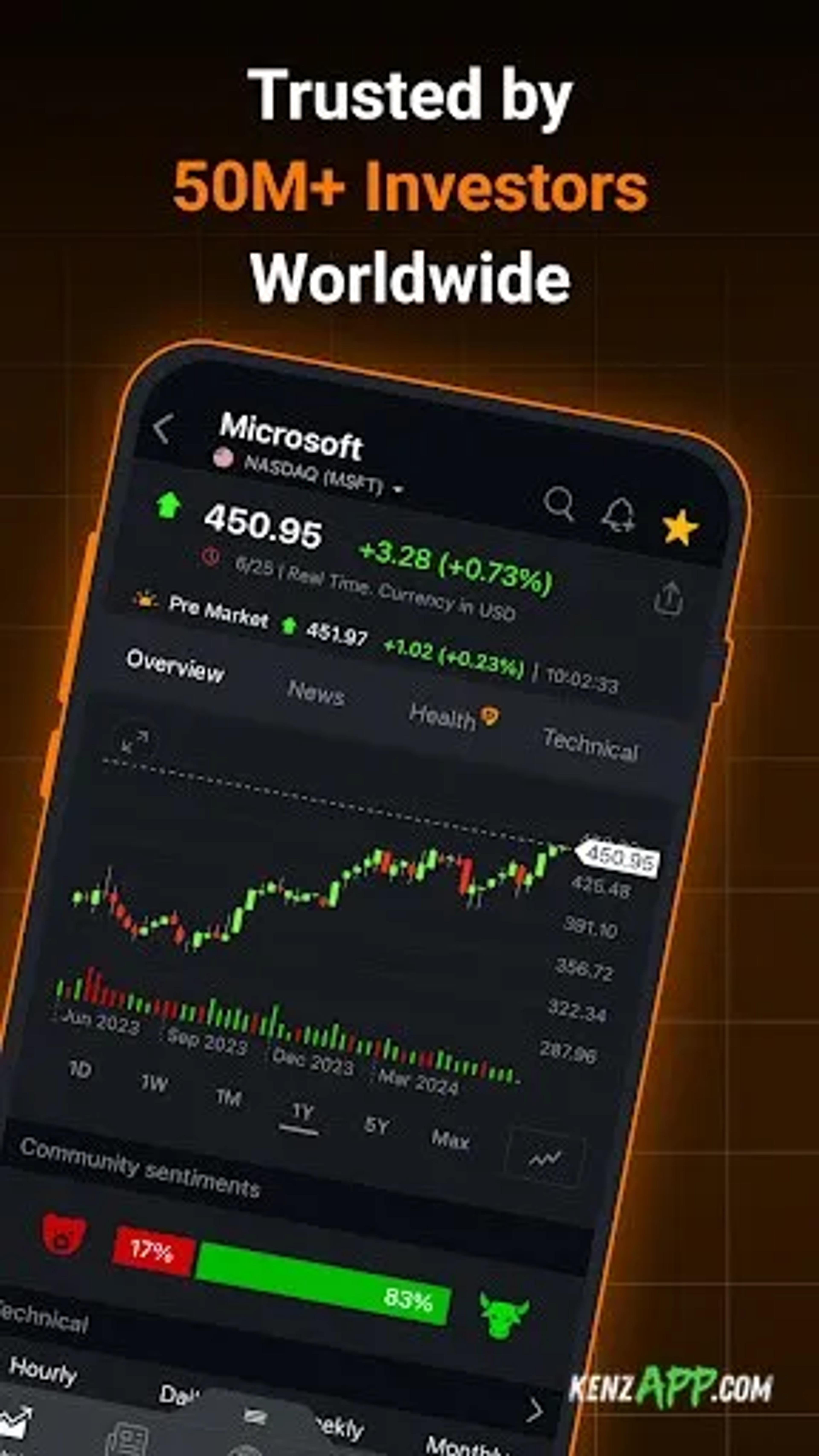 لقطة شاشة 2 من Investing.com: Stock Market