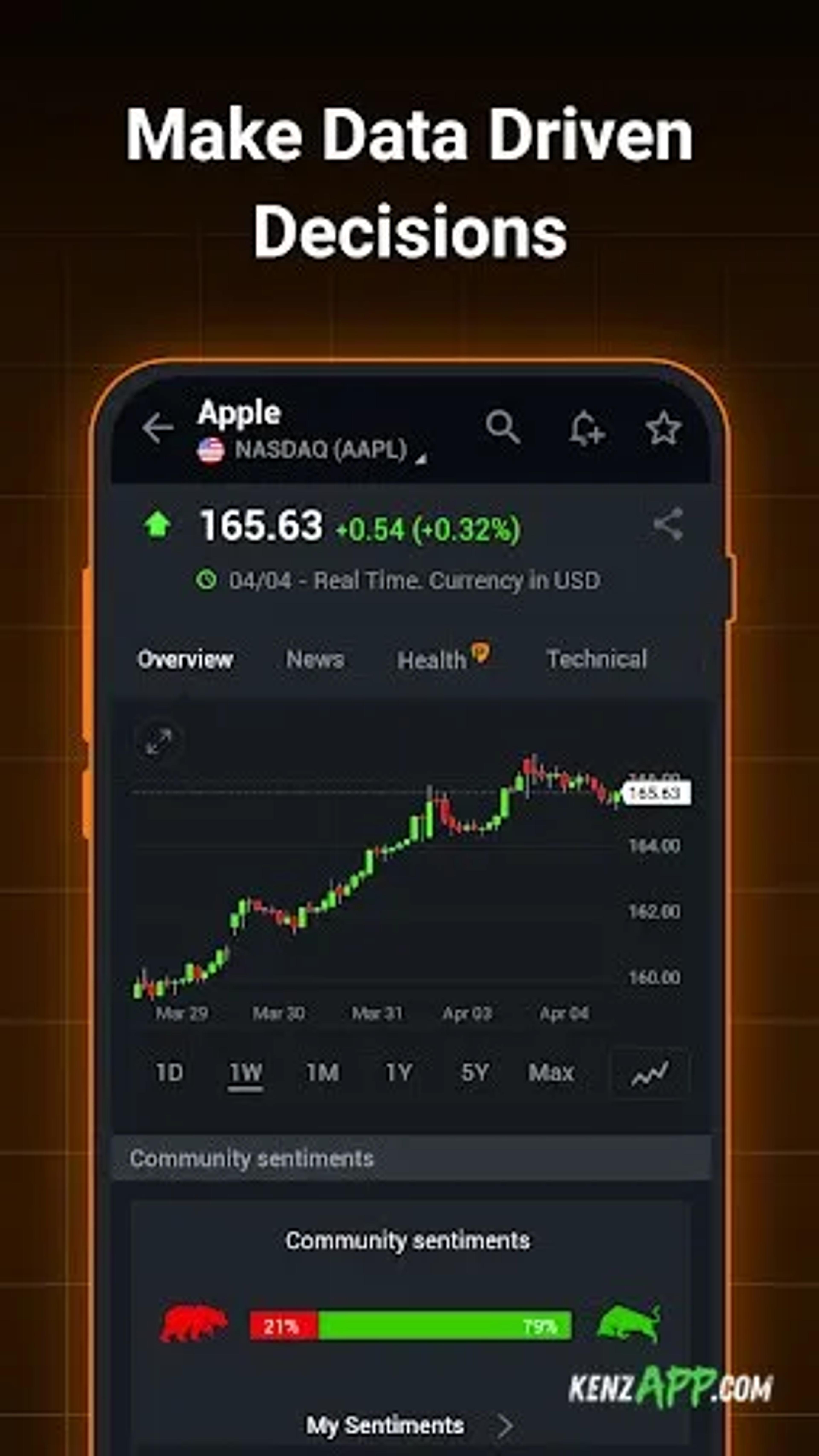لقطة شاشة 4 من Investing.com: Stock Market
