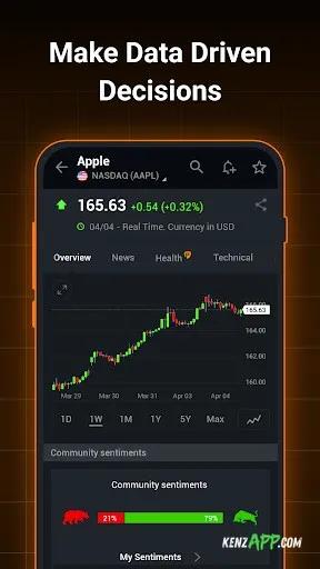 لقطة شاشة 4 من Investing.com: Stock Market