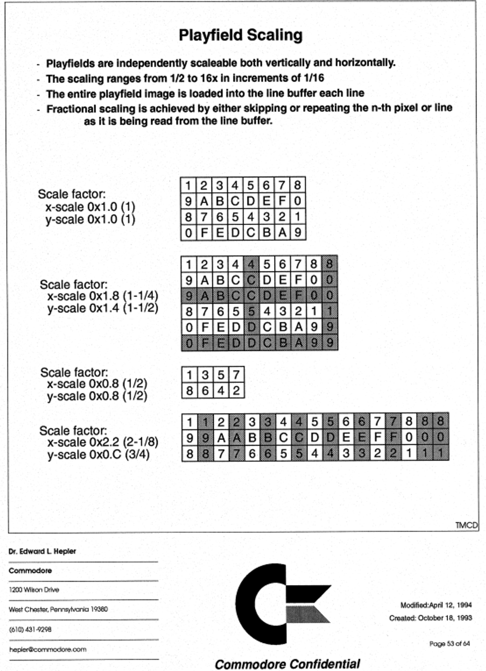 diagramma progetto Hombre Amiga chipset 3D