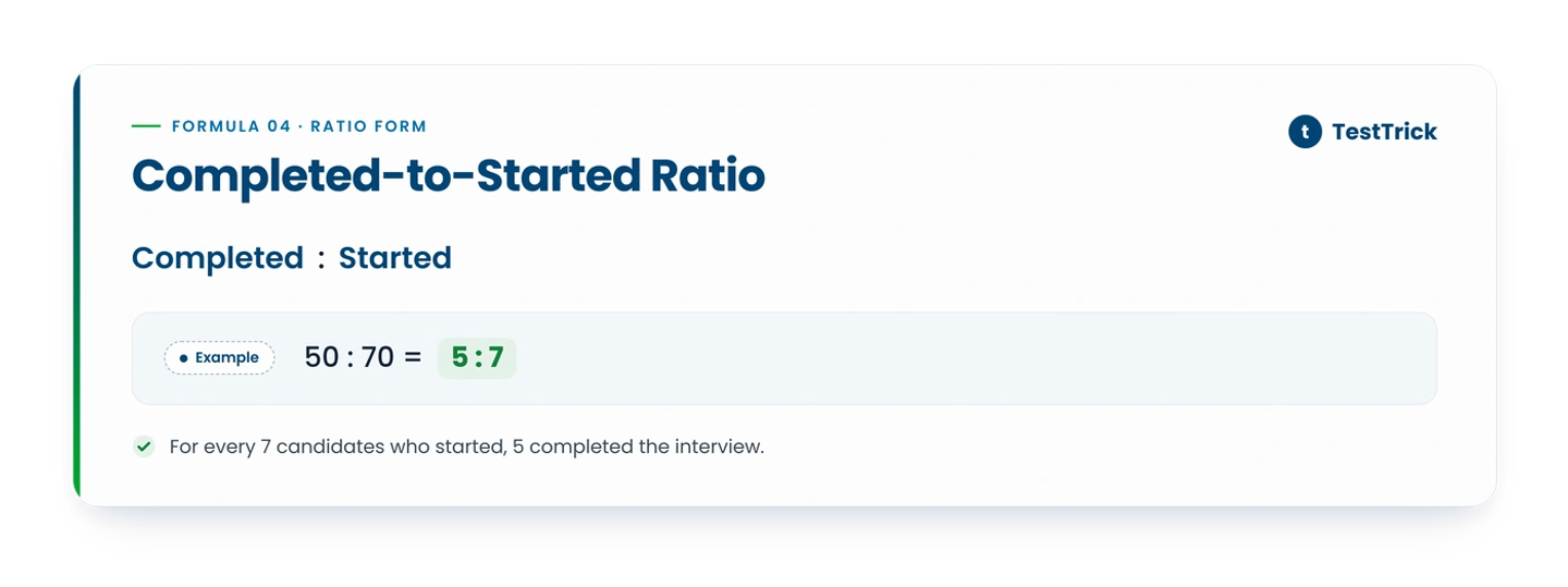 Completed to Started Ratio