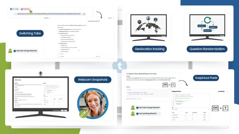 Anti-cheat and proctoring measures in TestTrick