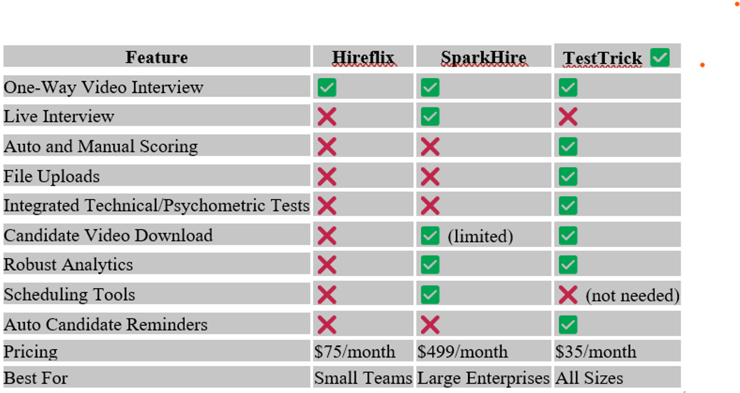 Comparision Table