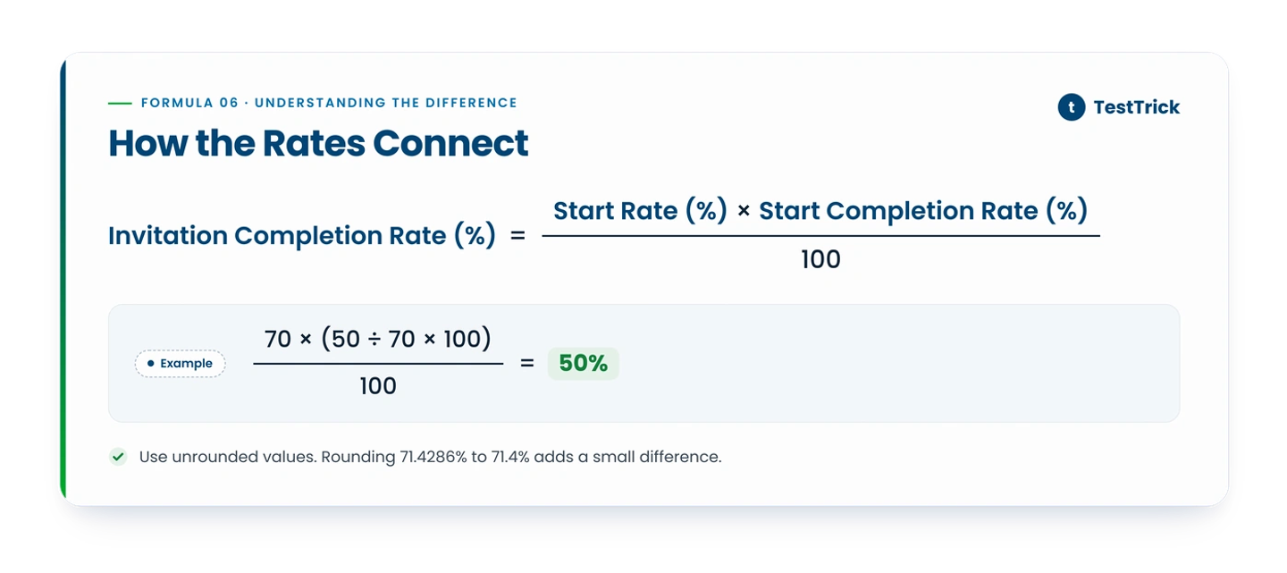 Rates Connect Formula