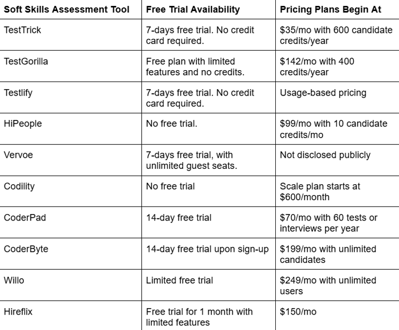 Pricing Comparison Table