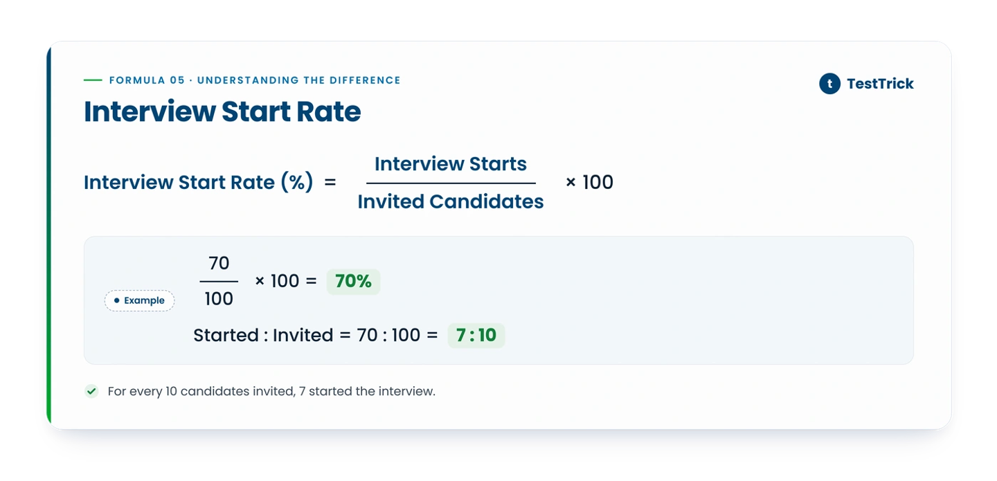 Interview Start Rate Formula