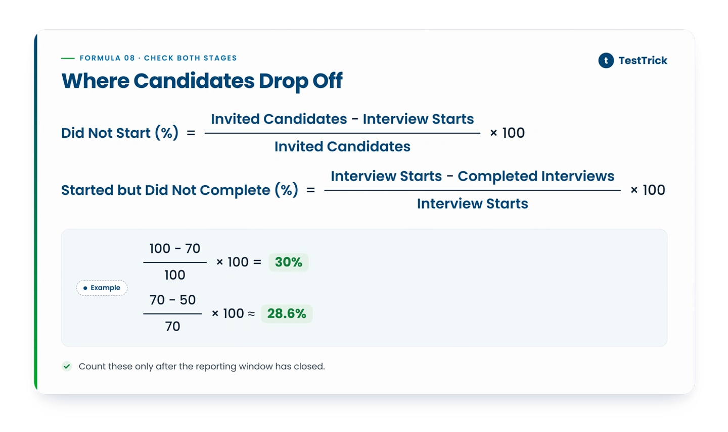 Candites Drop Off Rates Formula