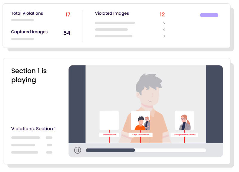Smart proctoring suite in iMocha