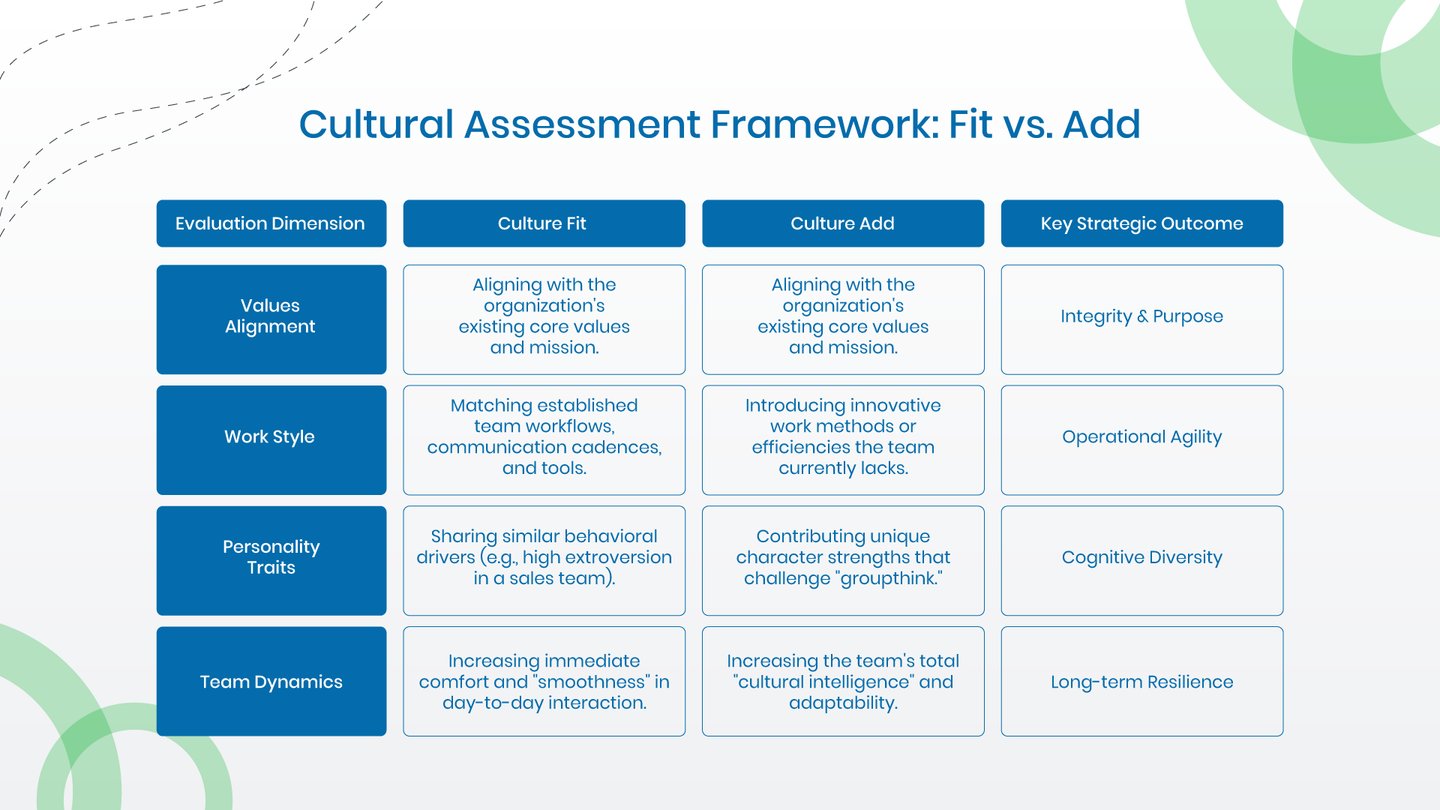 cultural fit