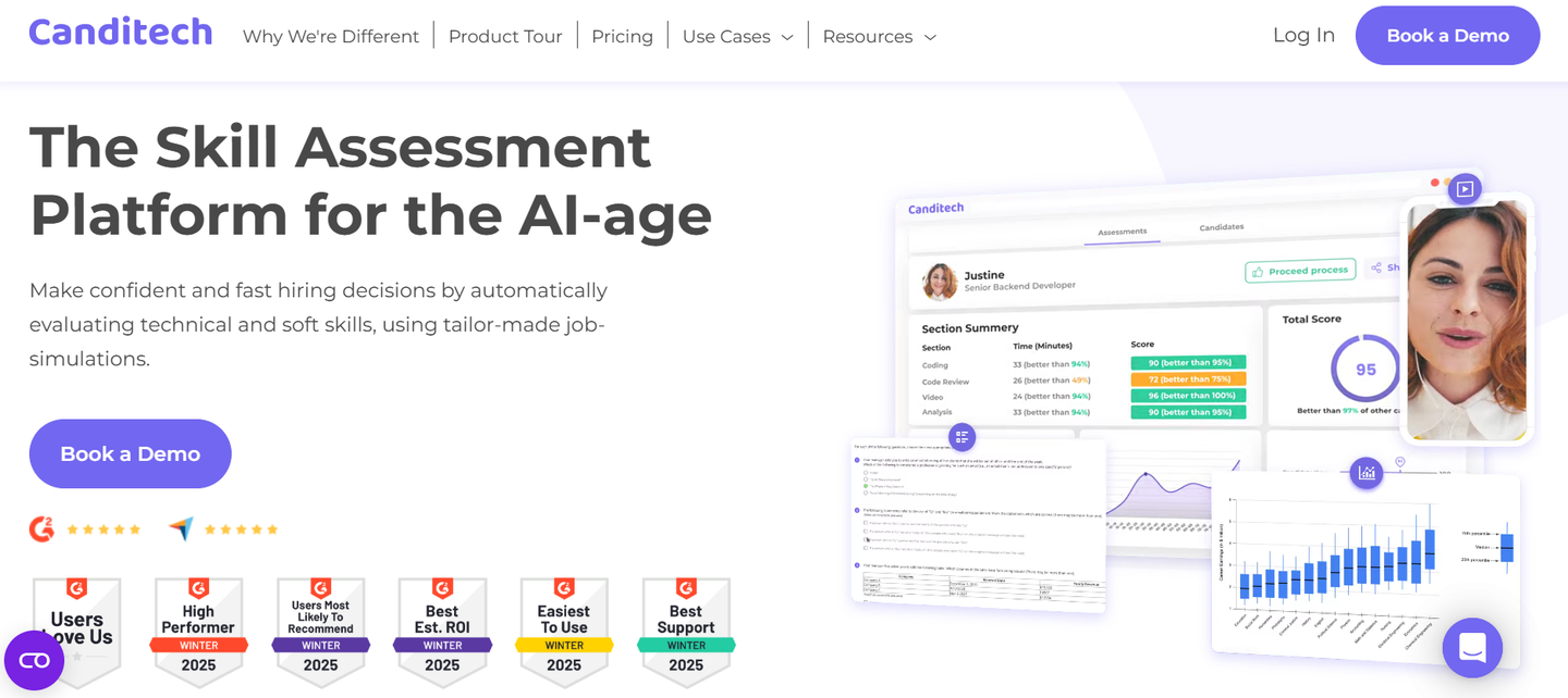 CandiTech website